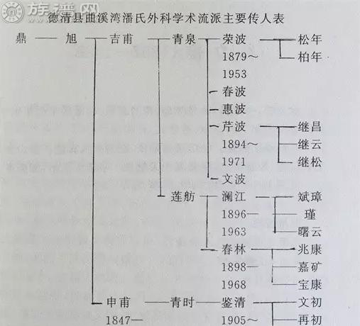 曲溪湾潘氏老宅 谱写百年杏林传奇