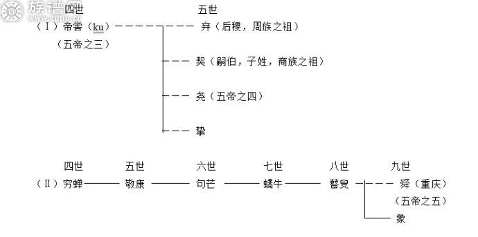 科学家的学术谱系指的是什么？