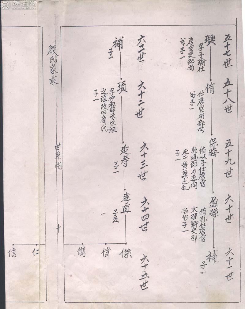 贵州汤氏支系源流之榕江县支系