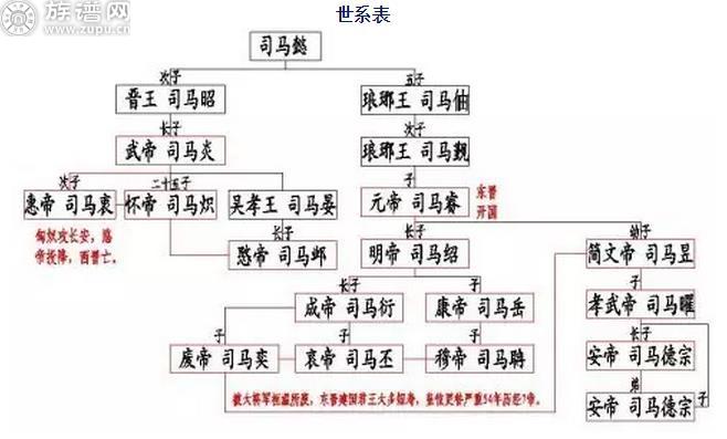 族谱网告诉您修谱七个重要的基本内容