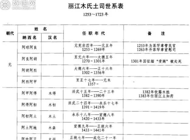 族谱网告诉您，族谱里有的不只是一册世系图