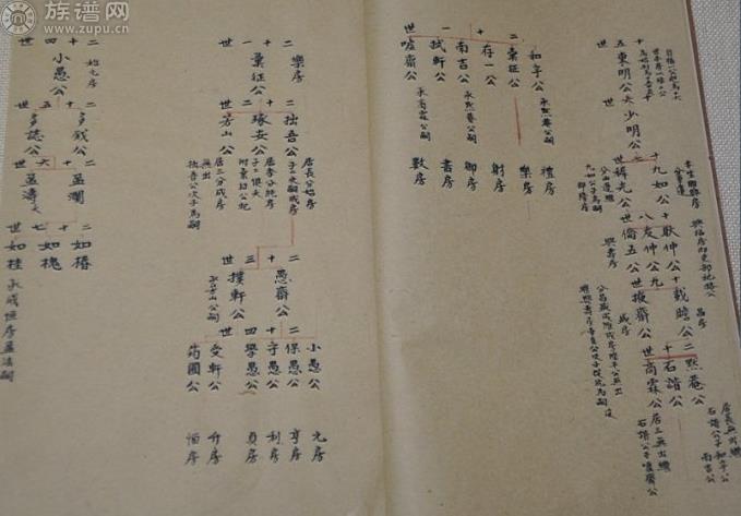 族谱网为您讲述，中华范氏华东地区辈分详考