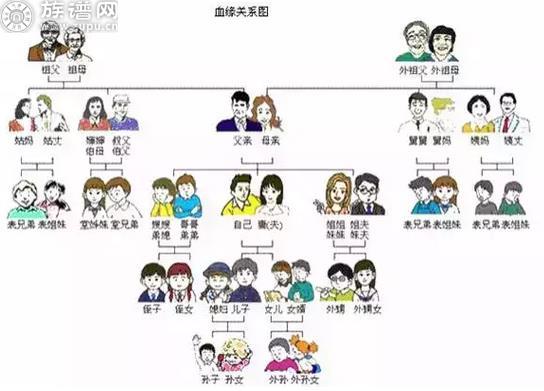 家族文化始于商周，传承千年其内涵体现着国民价值观念