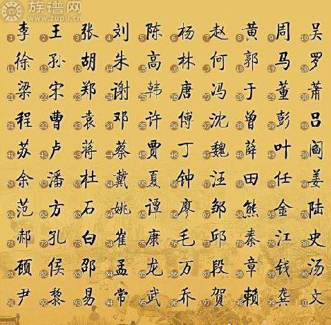 生物学研究员讲述隐藏中华姓氏背后的三大玄机