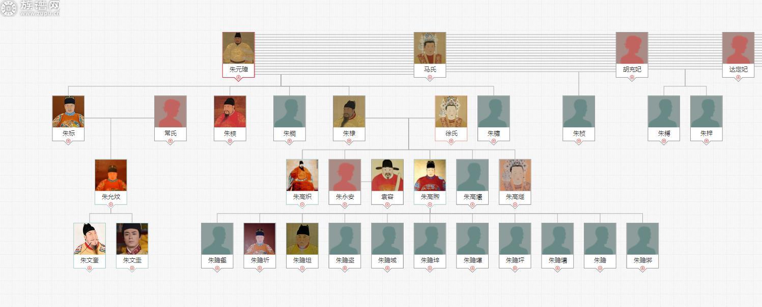 朱元璋为什么费尽心思都要找到卖草鞋的堂叔