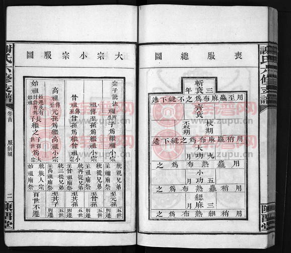 陈留堂谢氏支谱 [4卷,首2卷]第1本 - 谢氏堂号字辈