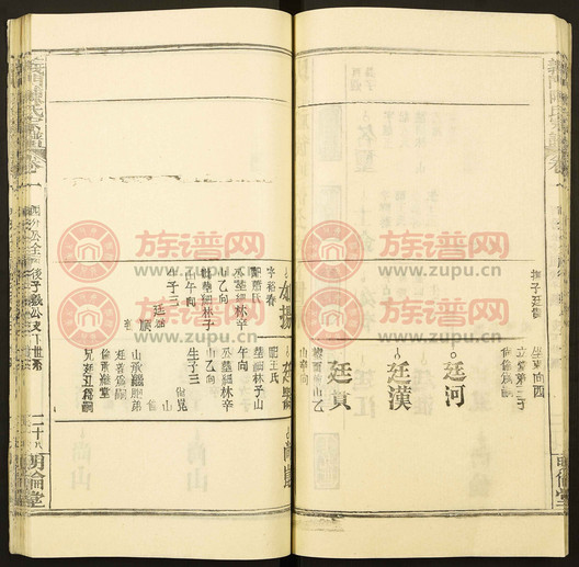 义门陈氏宗谱第6本 陈氏堂号字辈查阅 族谱网