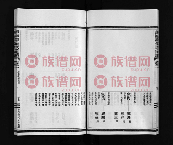 彭城郡金氏宗谱2卷21世偰公起世系2007第2本