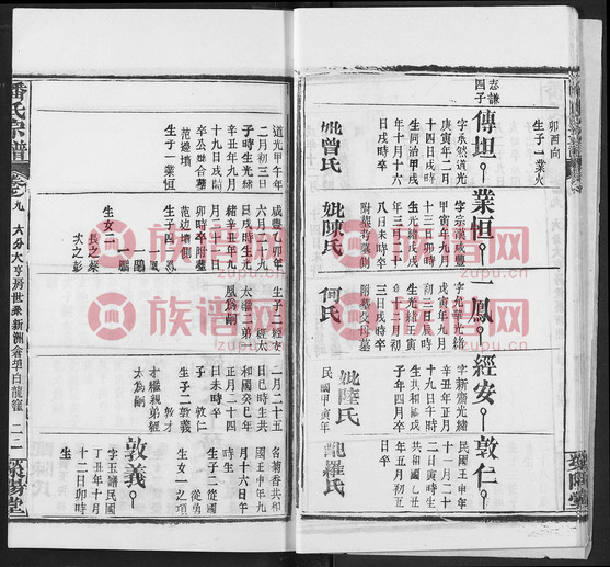 潘氏宗谱, 17, 1401-1948第9本 - 潘氏堂号字辈