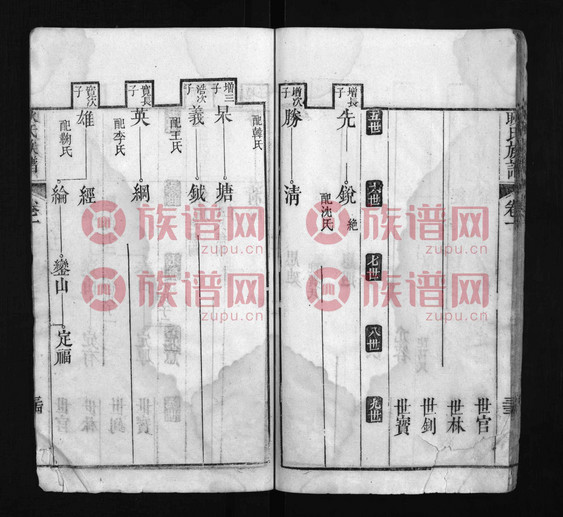 耿氏族谱 1 卷1_ 世系 国宝 2世必顺公 必