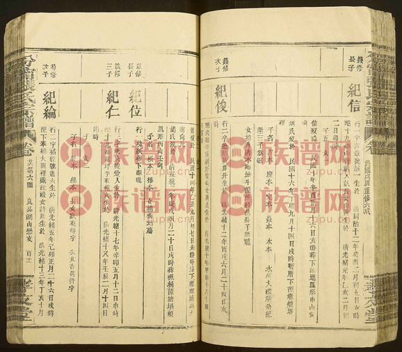 分甯张氏宗谱23卷26镇公涌泉珍公琩支立修28世纪龙公起1928第16本