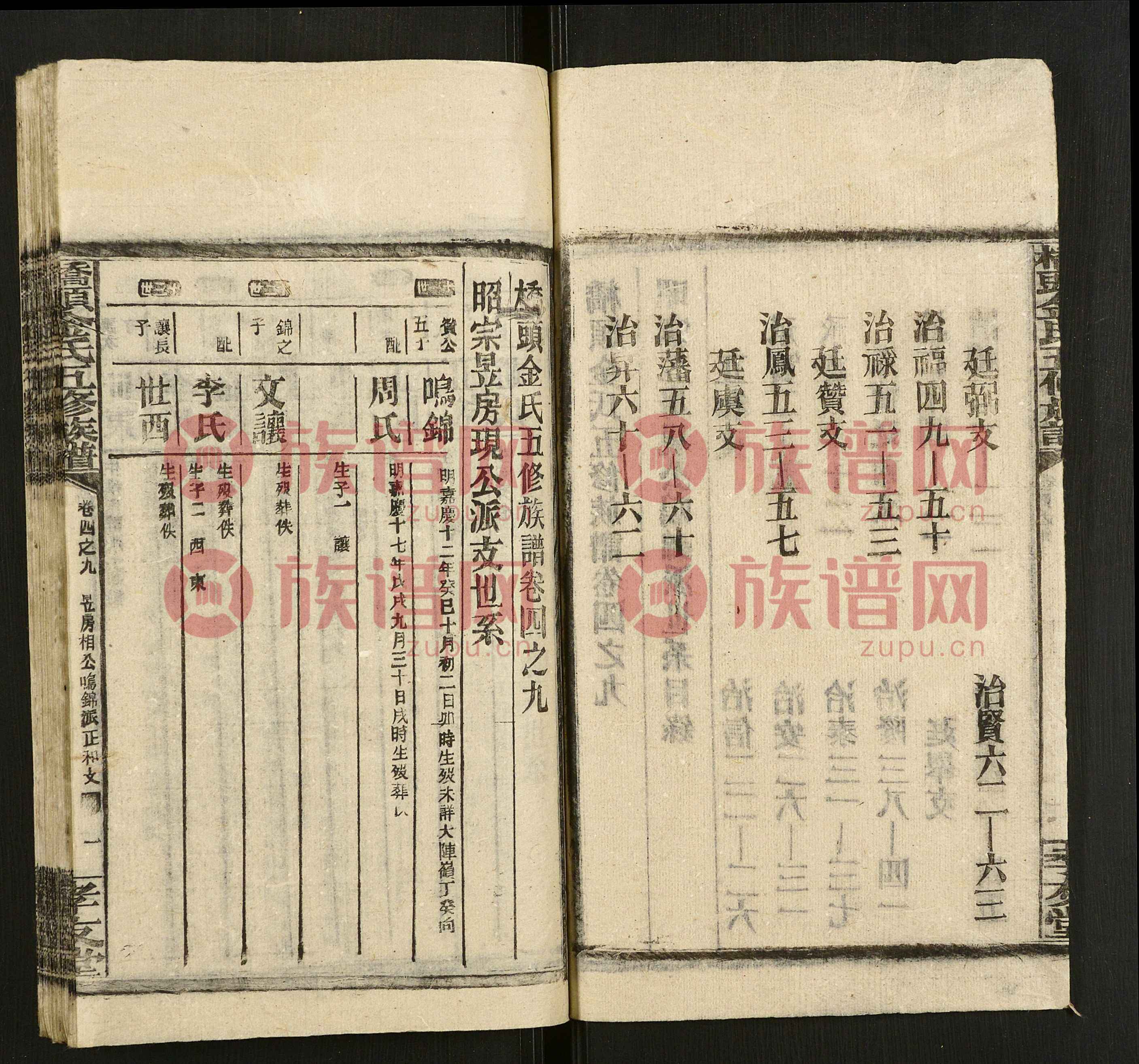 桥头金氏五修族谱, 15, 1064–1990第7本 - 金氏堂号字辈查阅 - 族谱