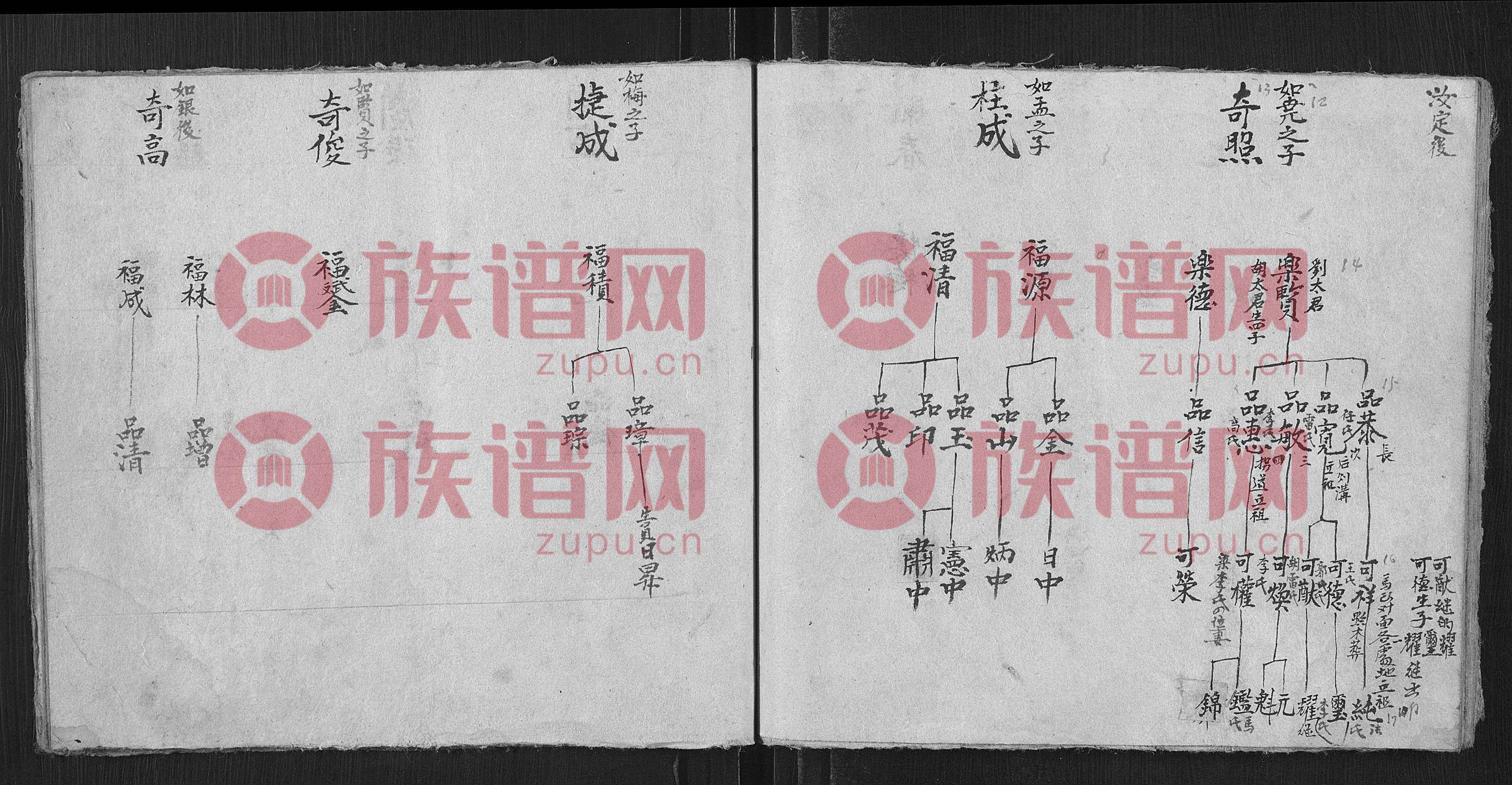 冀户合户谱, 1, 1400-1903 - 冀氏堂号字辈查阅