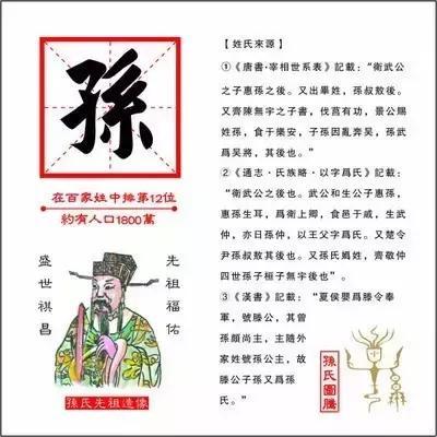 孫氏家譜大全，孫姓人必看！(來源+字輩+郡望+遷徙)