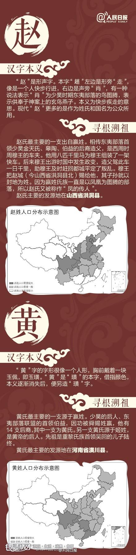 【你的姓氏发源地在哪里？中国18大姓氏的起源】 - 钟吾网社区 - 5.3.jpg