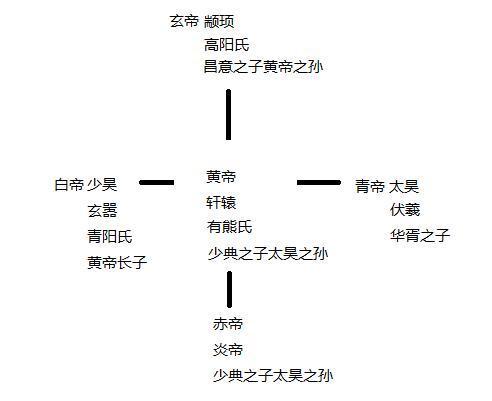 一分钟让你熟知你的姓氏起源，分清源与流