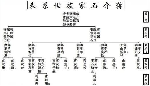 家谱就是家的历史，能够说明你从哪里来