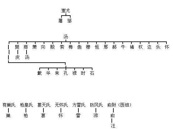 一分钟让你熟知你的姓氏起源，分清源与流