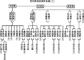 固始竹姓家谱图片