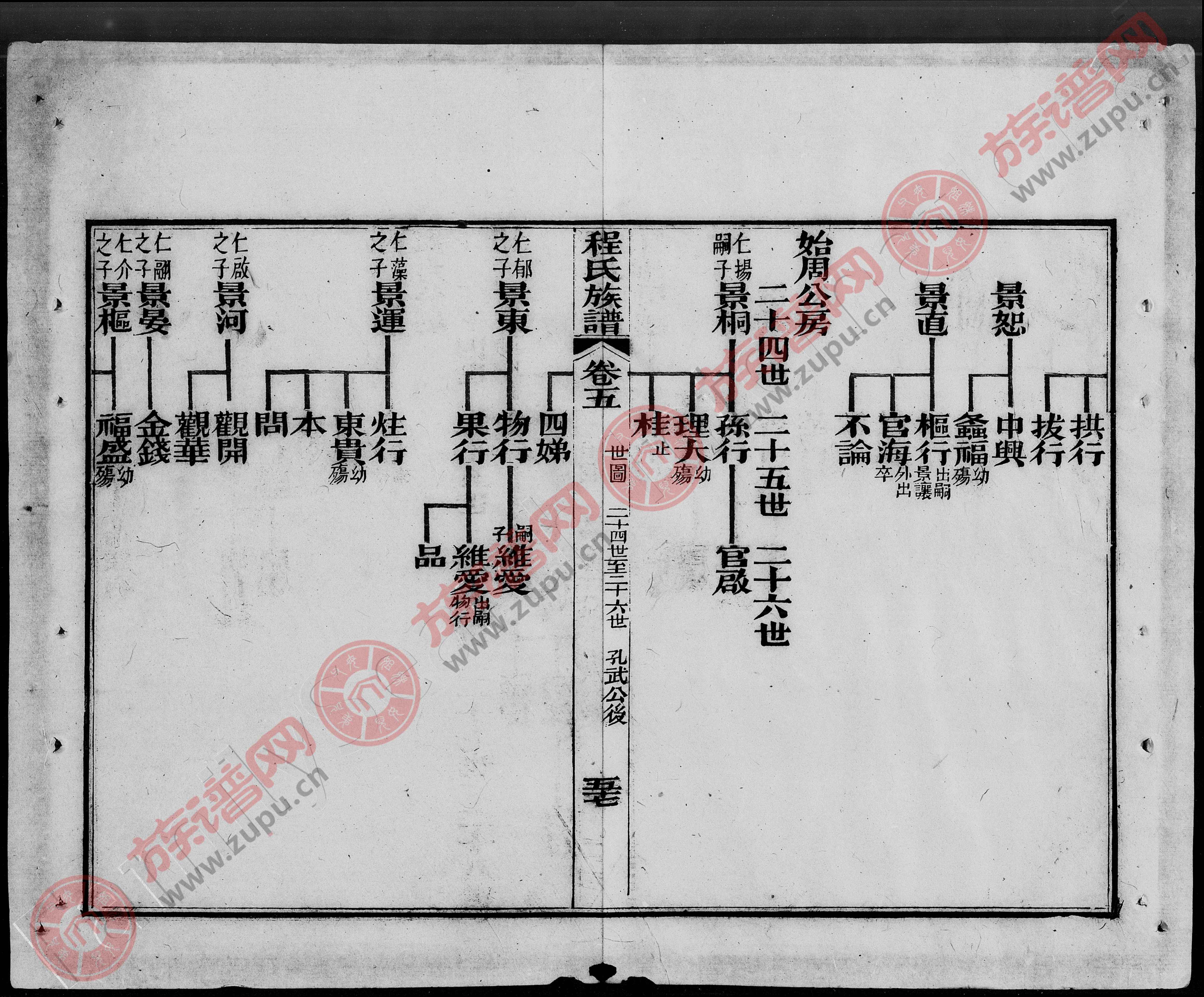 程氏家谱 中华图片