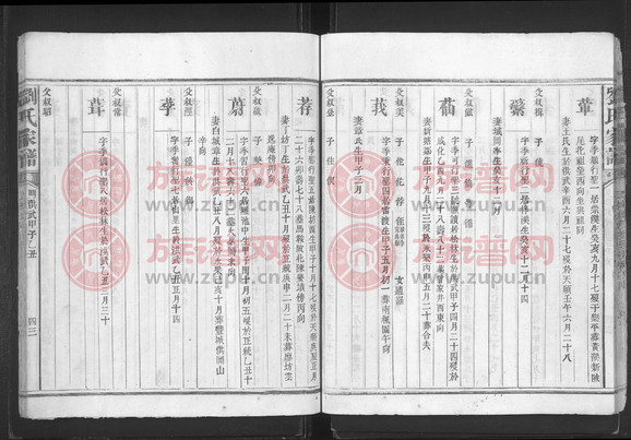 劉氏家譜 [不分卷]第1本 - 劉氏堂號字輩查閱 - 族譜網