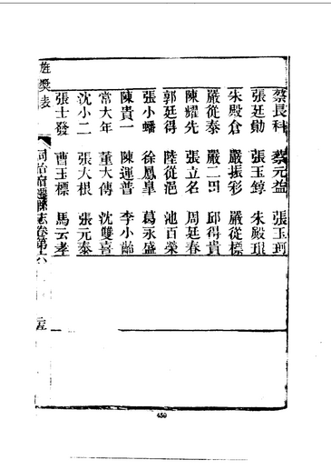 宿迁县志一二三