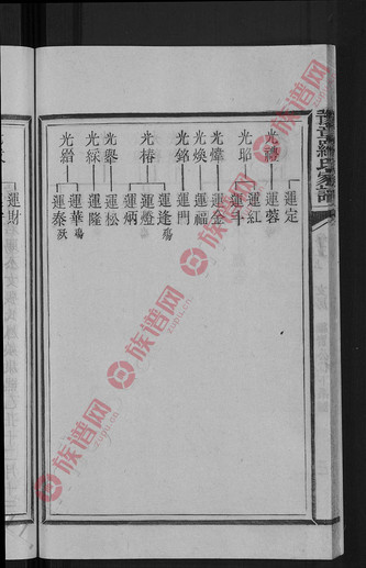 豫章羅氏家譜 十卷 , 7, 890-1843第12本 - 羅氏堂號字輩查閱 - 族譜