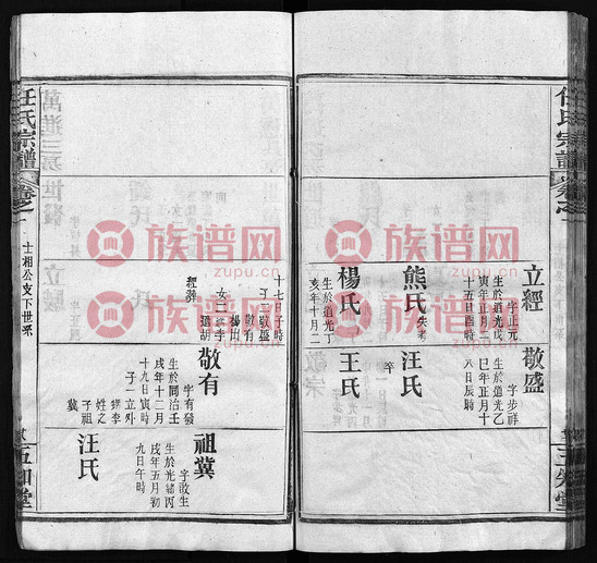 5任氏宗谱, 5, 卷1: 文鑑朝俸二公起世系, 1947第19本