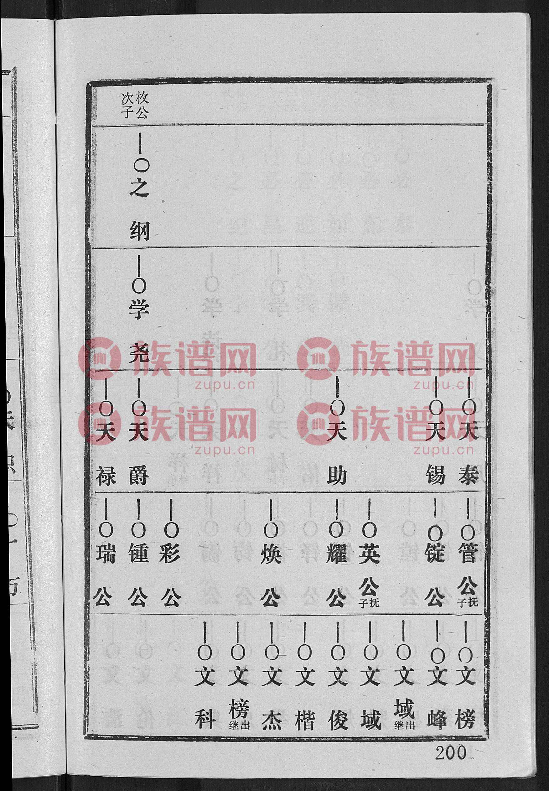 荣氏宗谱 不分卷 , 5, 1458