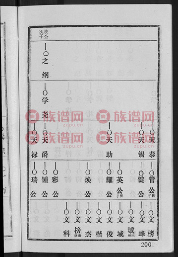 荣氏宗谱 不分卷 , 5, 1458