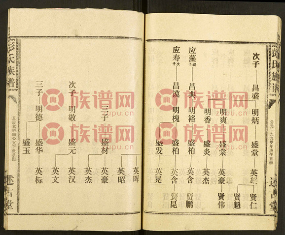 彭氏族谱, 42, 1370–1994第37本 