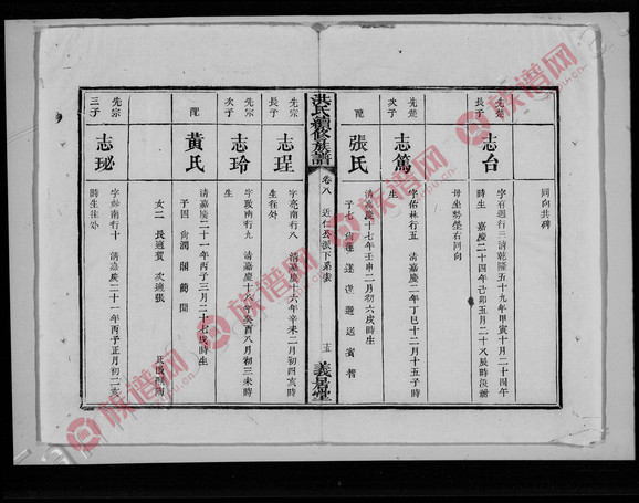 1-5冊 (卷首-二分卷1)第1本 - 李氏堂號字輩查閱 - 族譜網