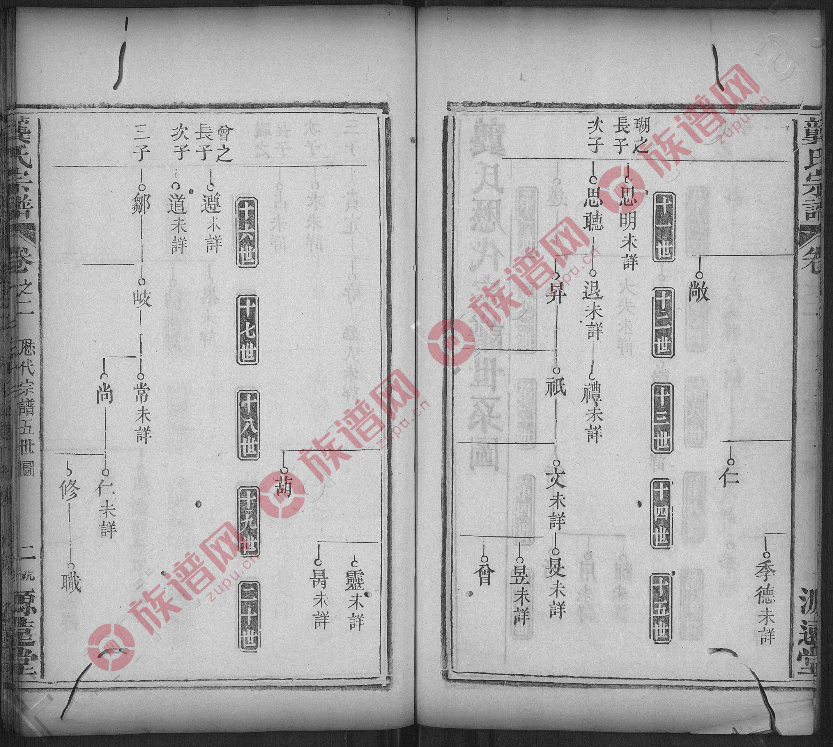 各派1至8世系图, 1368