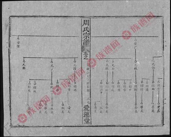 周文王家谱图片