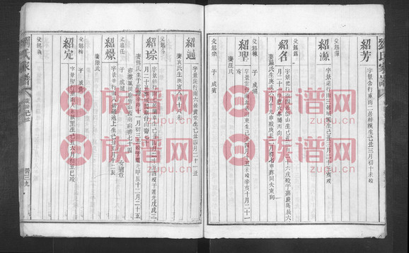 劉氏家譜 [不分卷], 332-437頁, 1885-1933第6本 - 劉氏堂號字輩查閱