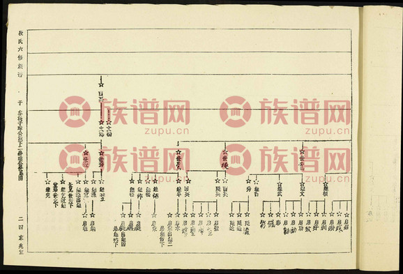 京兆堂段氏六修谱第16本 