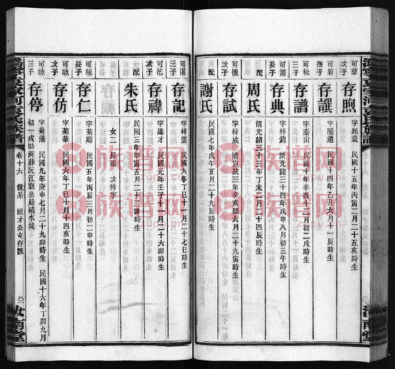 汝南堂溈寧袁家河袁氏族譜, 17, 卷16_ 世傳_ 38世可焜公起, 1936第9