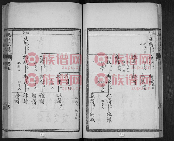 3冯氏宗谱31368–1923第3本