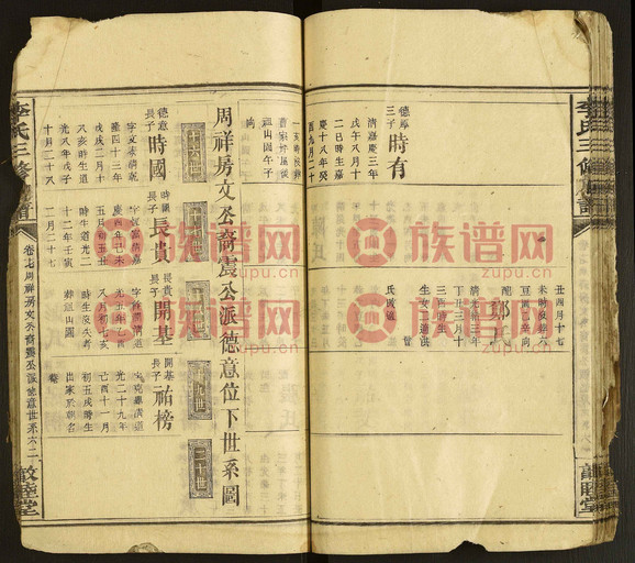 李氏三修族譜, 4, 1949第4本 - 李氏堂號字輩查閱 - 族譜網